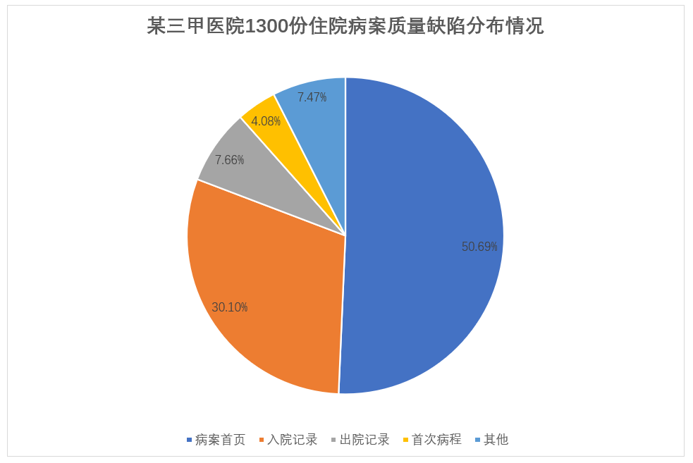 病案信息管理：医院的宝藏与挑战，情感投入至关重要