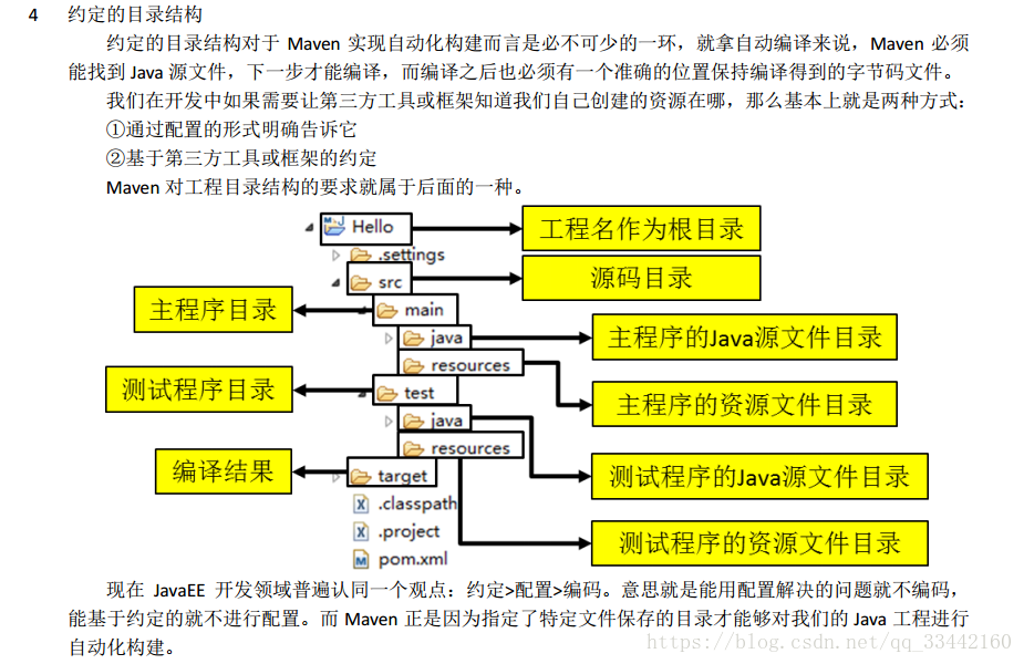 生成二维码_maven生成web.xml_生成器