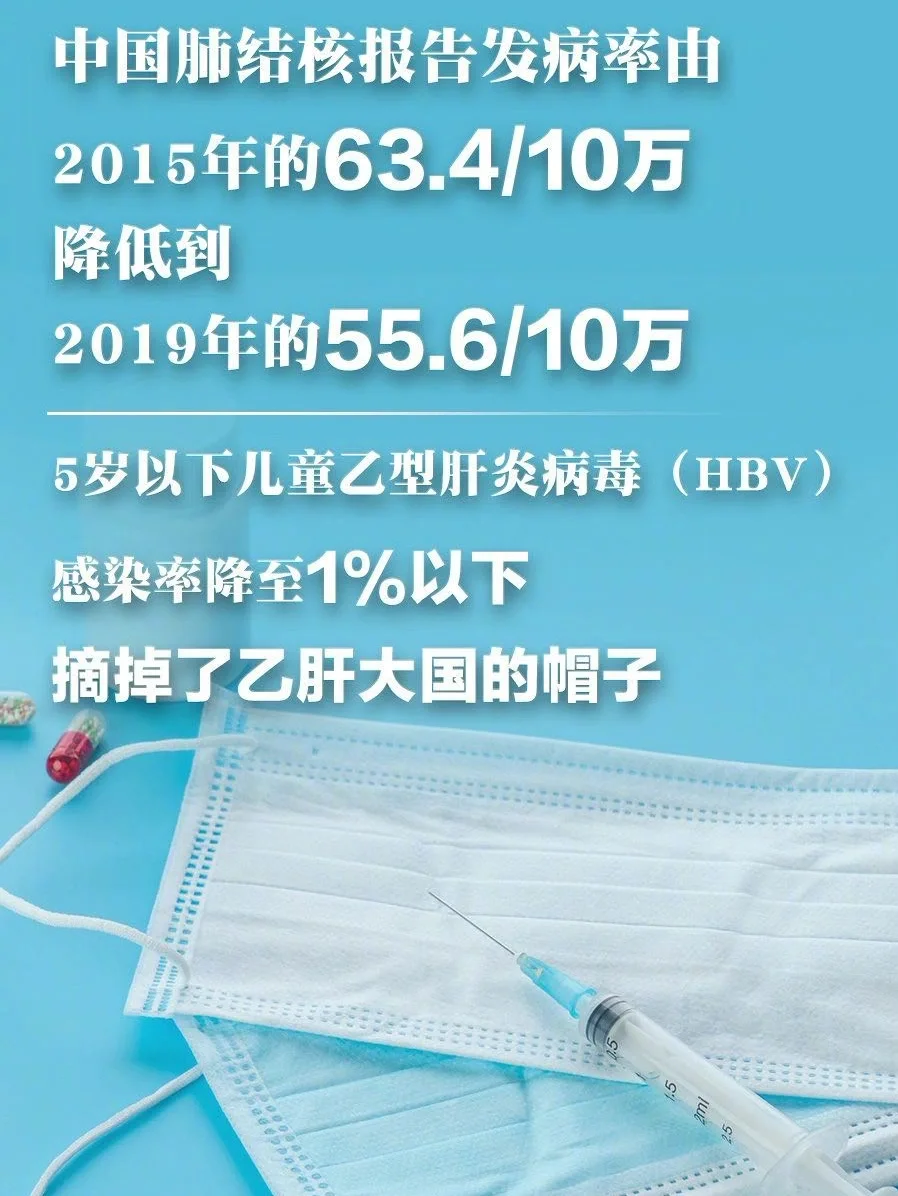 肺结核复发率大吗_肺几率结核复发大不大_肺结核复发几率大吗