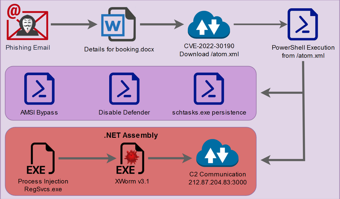 迁移windows2024 sp2到esxi 蓝屏_系统迁移之后开机蓝屏_ghost迁移蓝屏