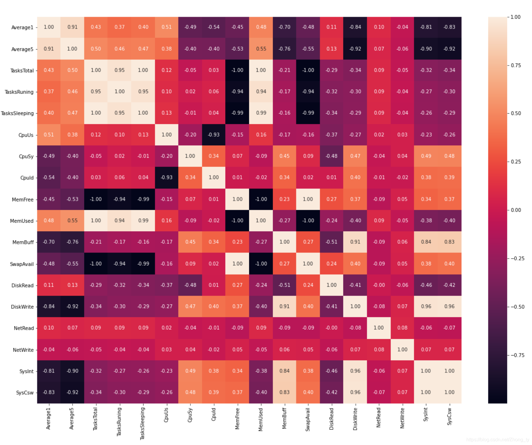定义是什么意思_定义英语_wmsys.vm concat自定义