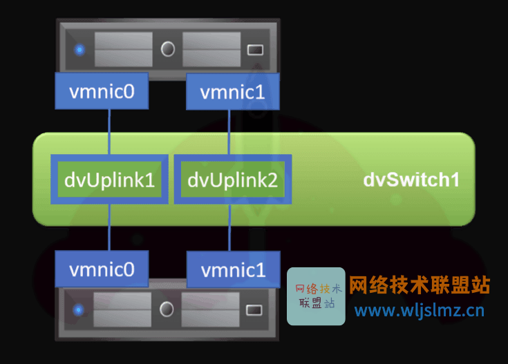 交换机叠加网速_叠加网速路由器_交换机叠加拓扑图