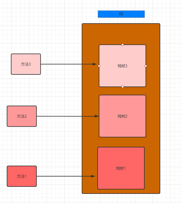 fedora9 虚拟机_虚拟机Fedora找不到磁盘_虚拟机fedora密码