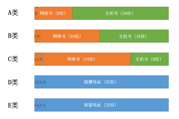 bootproto=static_bootproto=static_bootproto=static