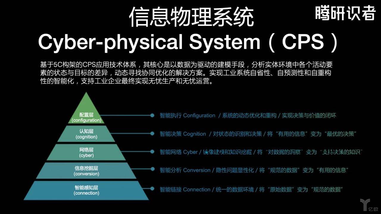 工业测量系统原理与应用_测量系统应用与设计_应用测量原理工业系统课程设计