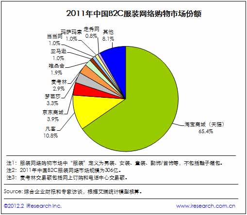 主机店铺_shopex网店主机_网店主机配置