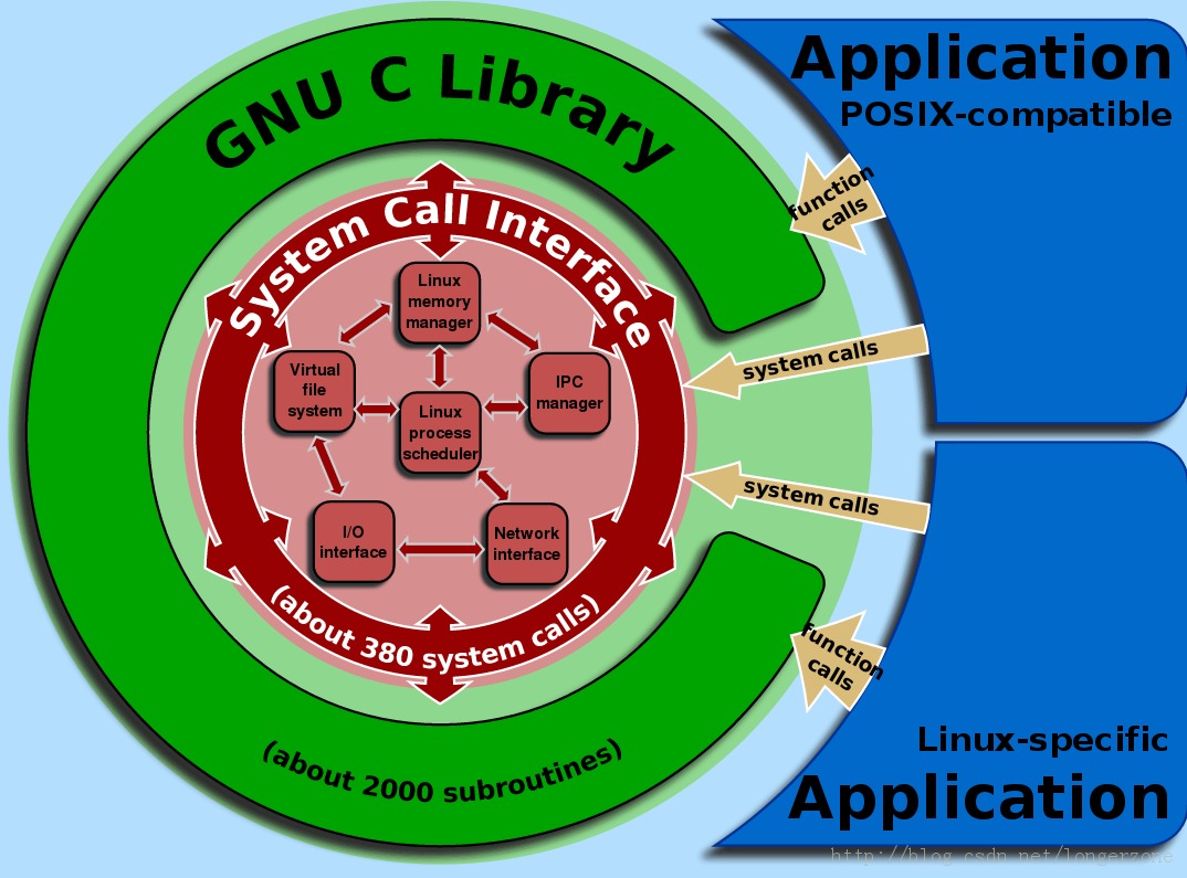 unix 系统命令_unix命令不全_unix命令