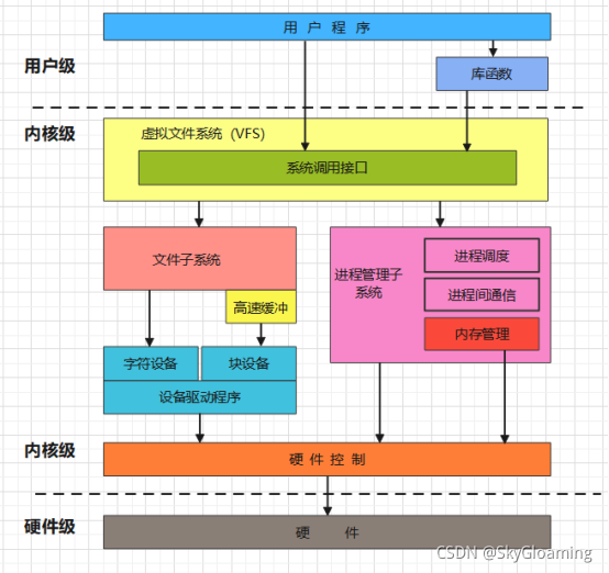 树莓派apt-get源_树莓派 程序 源码下载_树莓派编解码视频能力