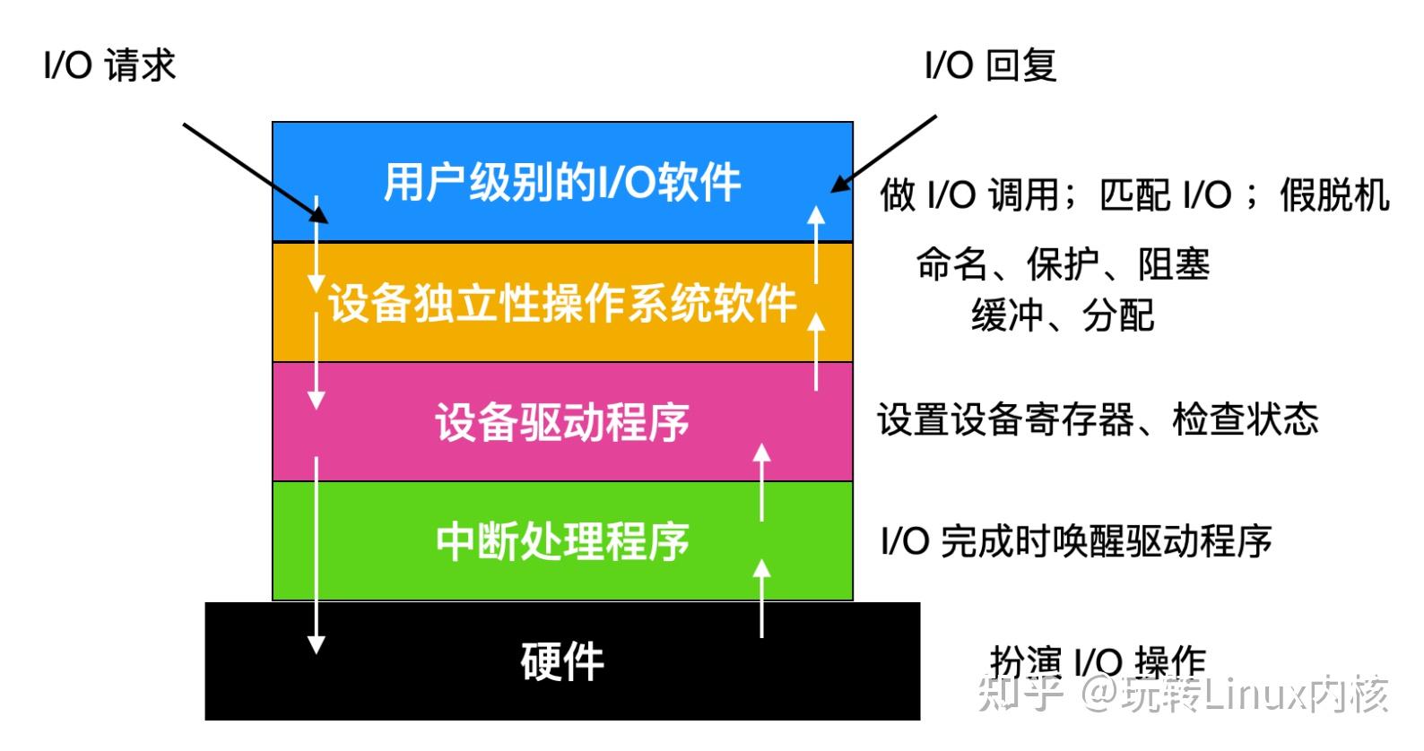 linux分区详解_linux分区详解鸟哥_linux系统分区方案