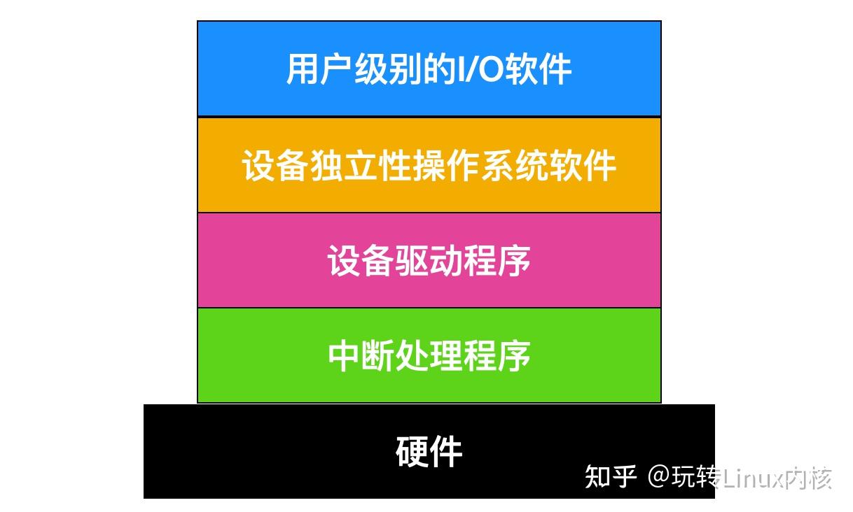 linux分区详解鸟哥_linux系统分区方案_linux分区详解