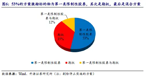 证件类别身份证_证件类别身份有效是什么_有效身份证件类别是什么