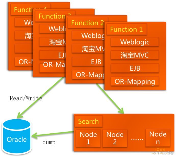 12crac更改心跳地址_oracle 12c rac 管理_oracle12crac