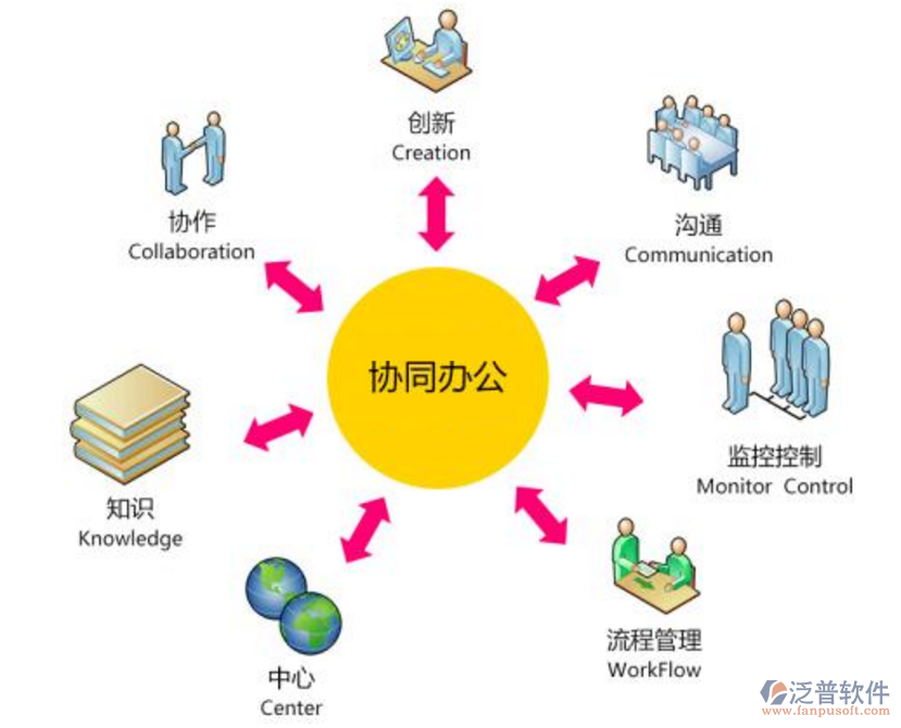 金山办公云_办公云平台_18云办公