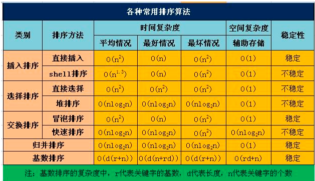 冒泡排序php_php实现冒泡排序算法_冒泡排序法代码