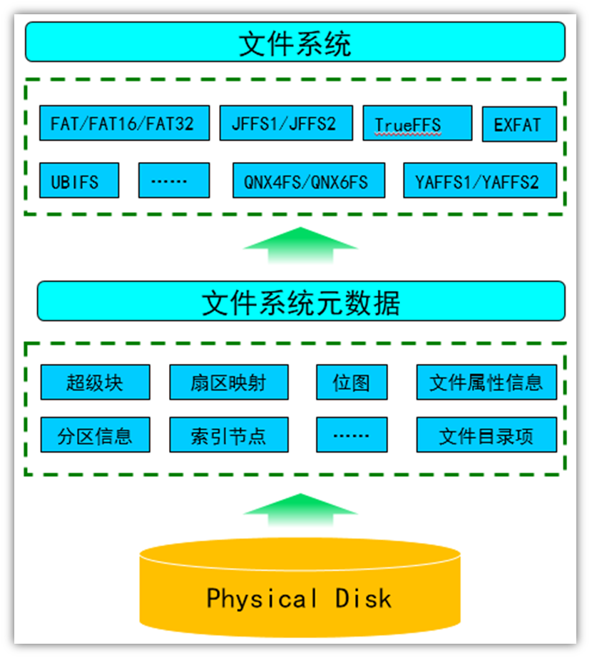 达思数据恢复破解版_达思exfat数据恢复软件 破解_达思科技数据恢复