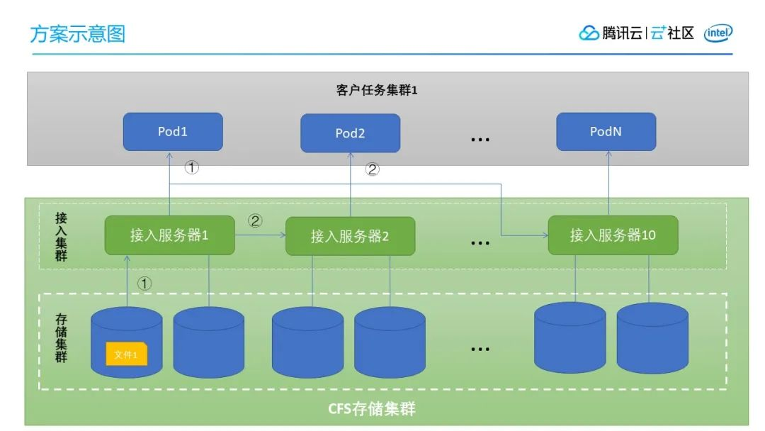 器服务收藏_海尔维修热水器服务_fedora tftp服务器