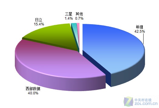 重装系统把硬盘装坏了_硬盘损坏不能重装系统_重装损坏能硬盘系统迁移吗