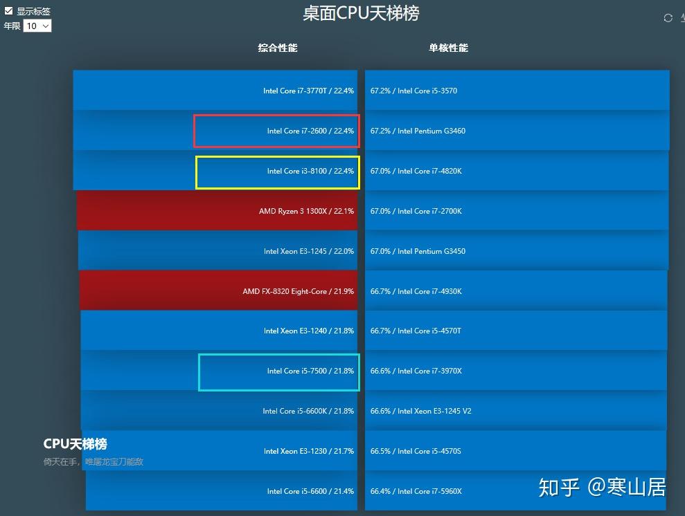 i38100装64位还是32位_位装者_位装者演员表