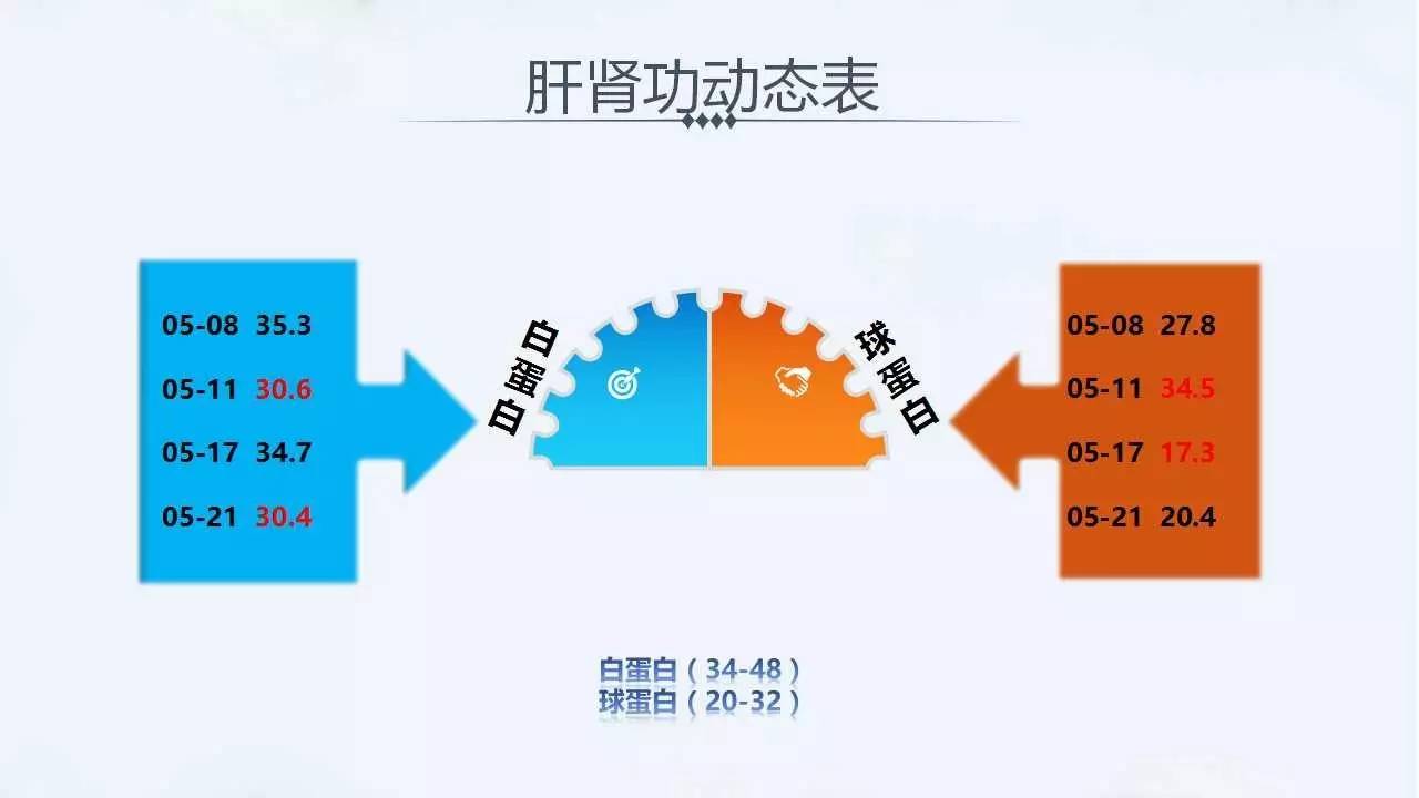 克罗恩病护理查房ppt_克罗恩病护理查房ppt课件_克罗恩护理诊断