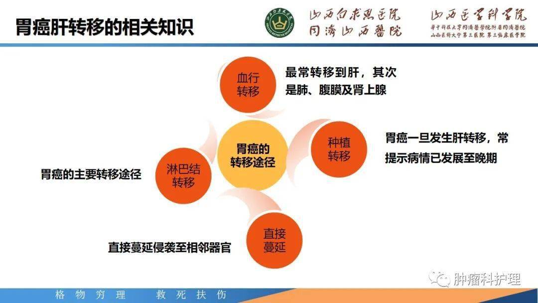 克罗恩病护理查房ppt_克罗恩病护理查房ppt课件_克罗恩护理诊断