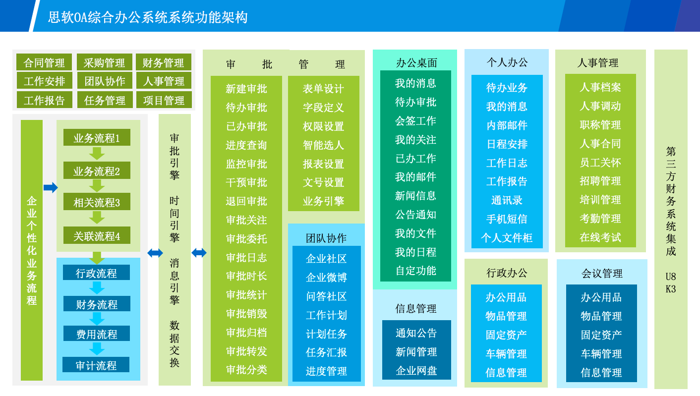 办公oa系统破解版_办公破解软件_如何破解办公软件