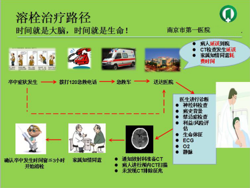 进展性脑卒中严重吗_严重脑卒中表现_进展脑严重性卒中的原因