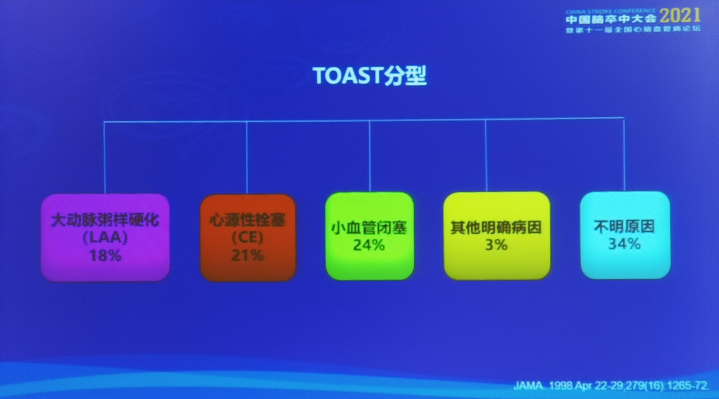 进展性脑卒中严重吗_进展脑严重性卒中的原因_严重脑卒中表现