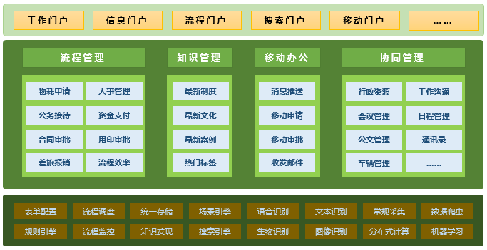 网络办公系统oa_oa办公系统详细说明_网上办公系统oa