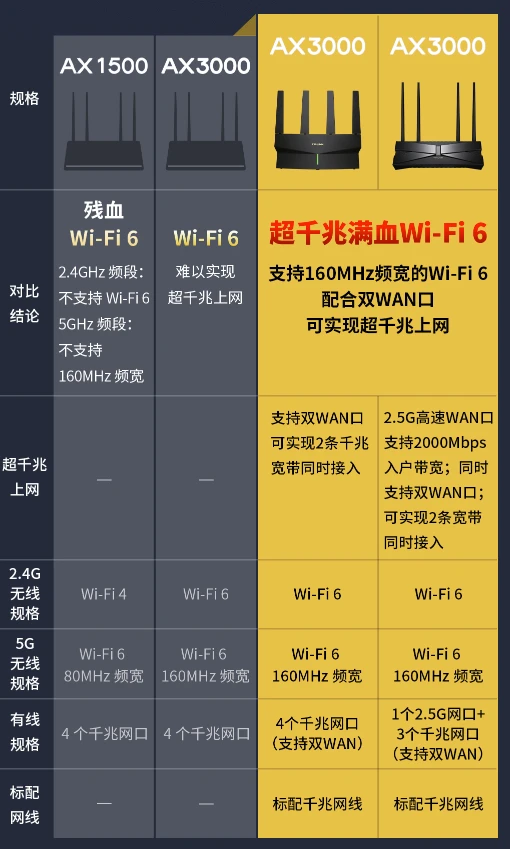 路由器叠加网络教程_叠加路由器怎么设置_双wan 叠加 路由器