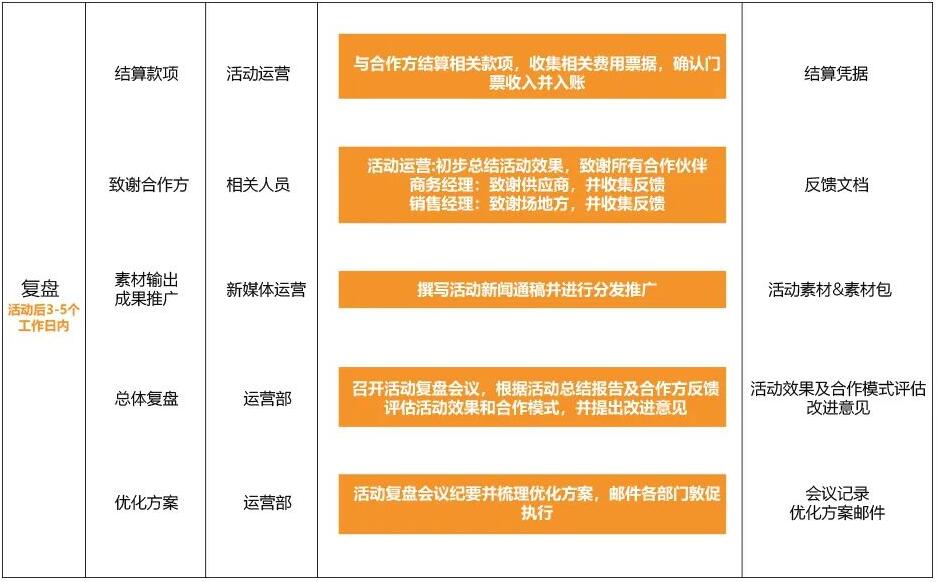 控制性详细评估报告_评估报告管理办法_评估和后续控制流程