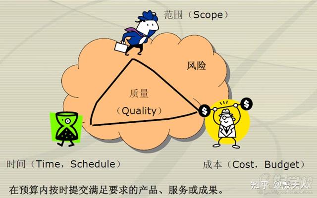 评估报告管理办法_控制性详细评估报告_评估和后续控制流程