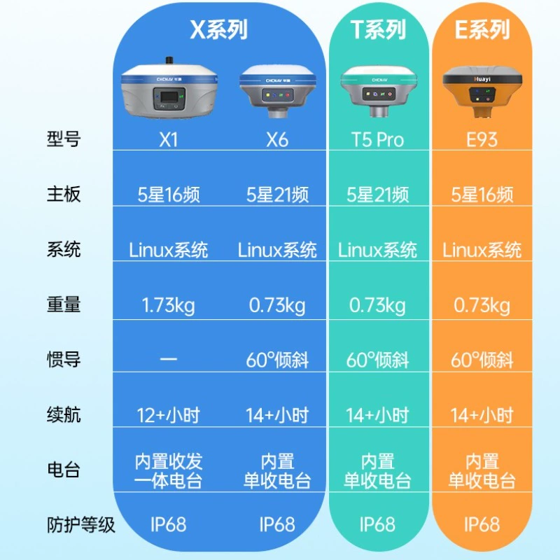 精度计算器_精度计算公式_gps 精度计算