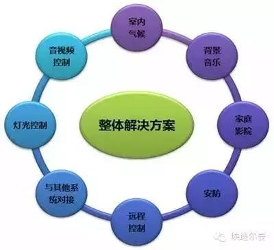 监控布线教程_监控布线安装图解_家庭监控布线图