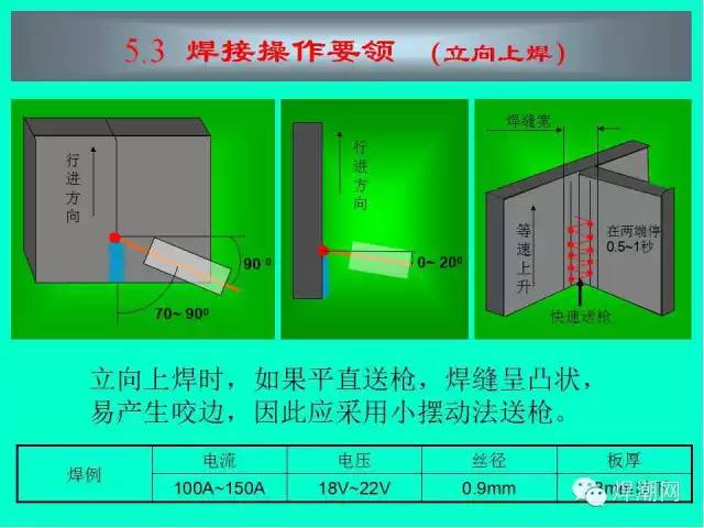 arc welder怎么用_arc welder怎么用_arc welder怎么用