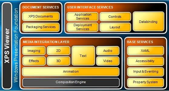 richtextbox wpf_richtextbox wpf_richtextbox wpf