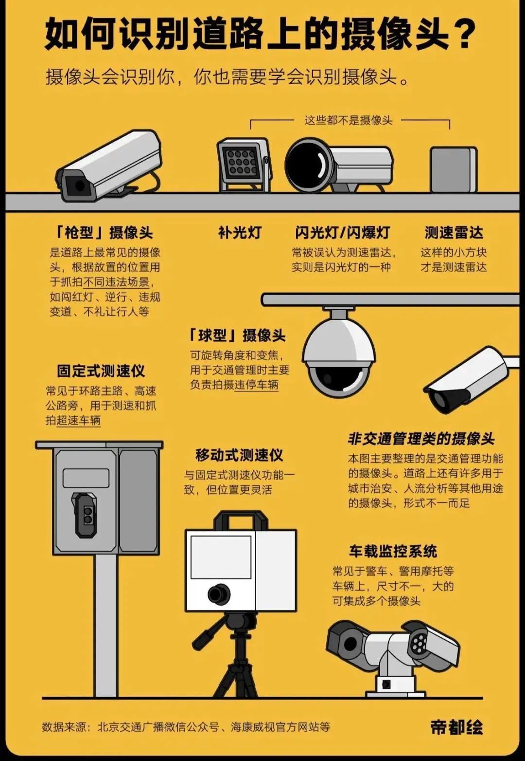 摄像公安路口监控头怎么安装_路口装的公安监控摄像头_路口公安监控摄像头