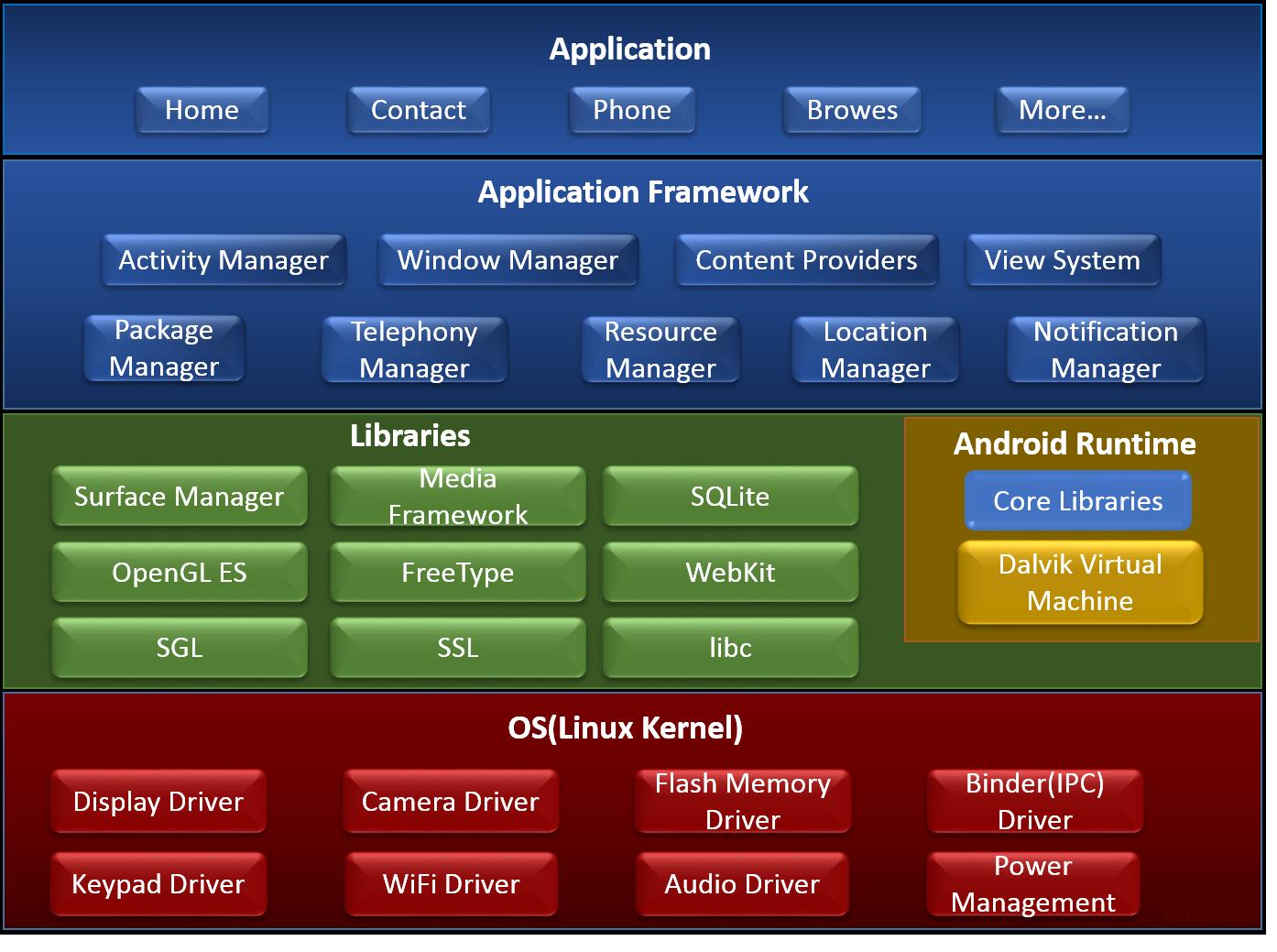 android getvolumelist_android getvolumelist_android getvolumelist