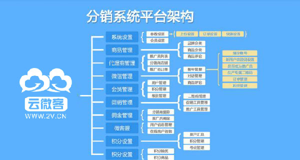 微信商城系统选择_微信商城怎么设置_微信商城设置