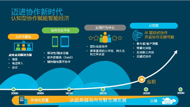 新视通视频会议_新视通视频会议_新视通视频会议