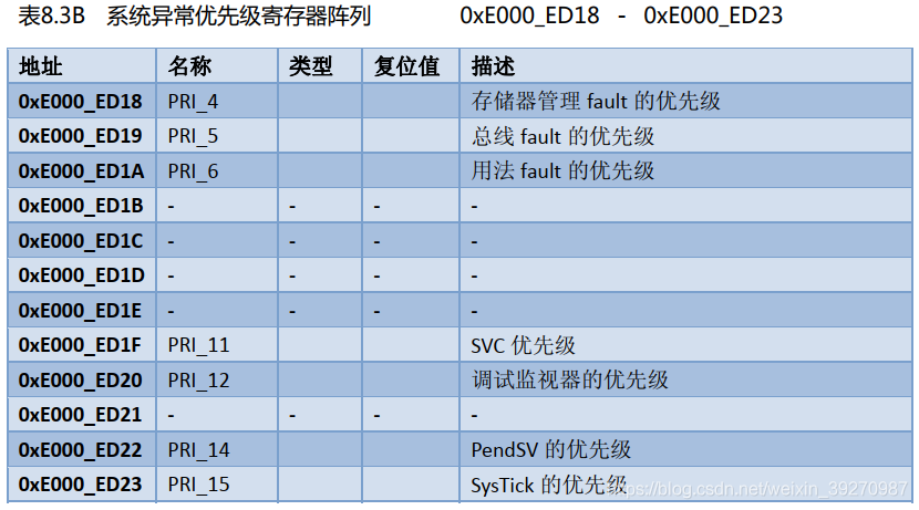 freertos硬件定时器_freertos 例程_例程英文