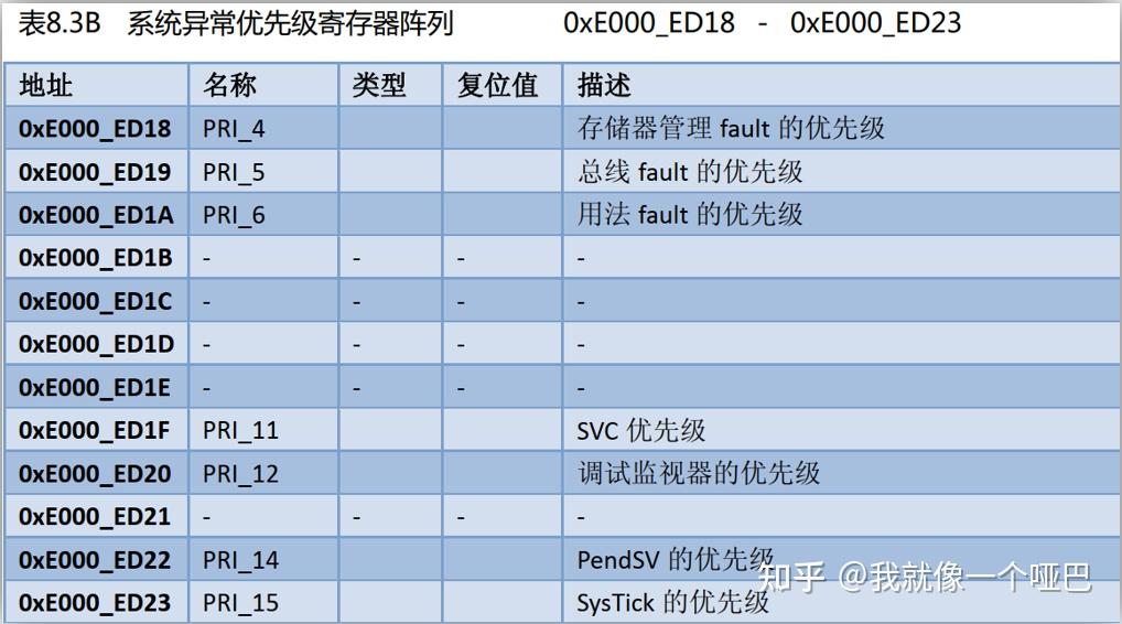 freertos硬件定时器_freertos 例程_例程英文
