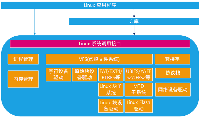 驱动安装在哪个位置_驱动安装失败怎么办_安装驱动 linux