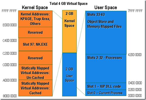 windows ce 60 下载_下载windows11要多久_下载windows98模拟器