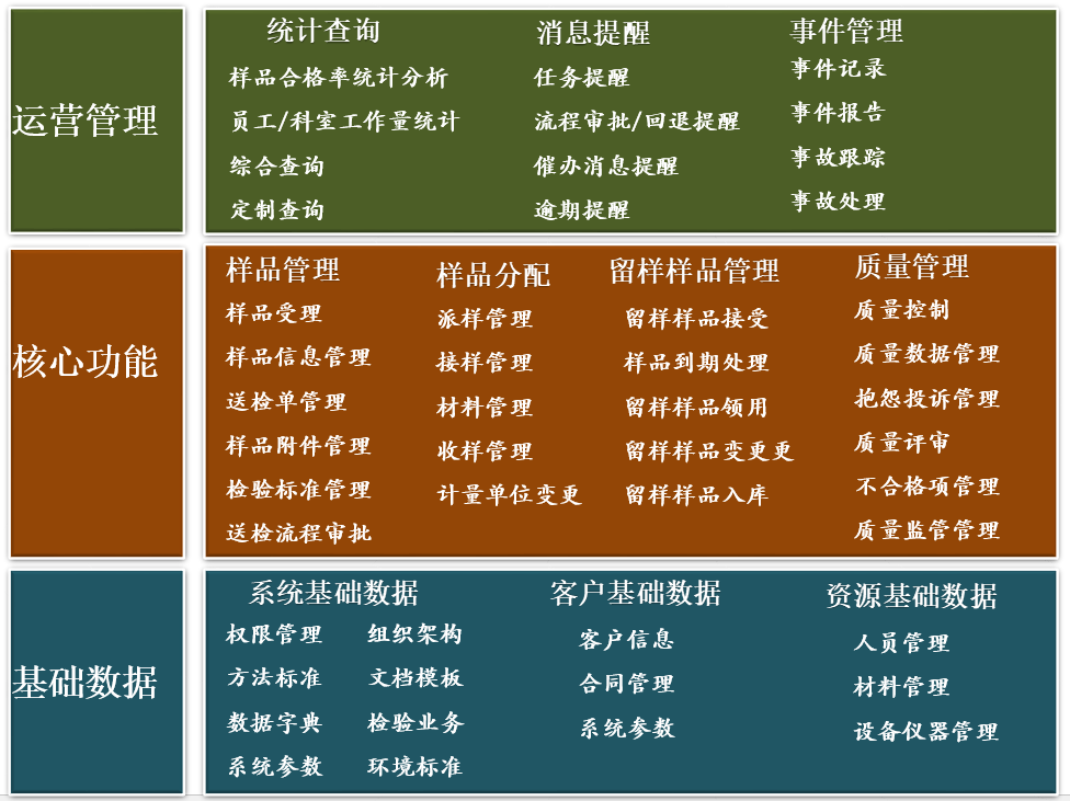招聘系统流程化案例_招聘系统流程化成功案例_lims系统招聘