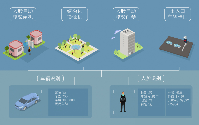 公安机关核查身份信息_公安部身份信息核查_公安系统身份信息核查