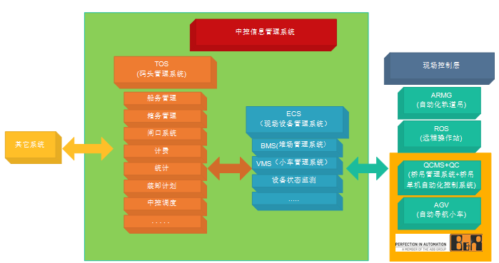 pc-based测控系统_测控系统的组成_测控系统的组成及各部分的作用