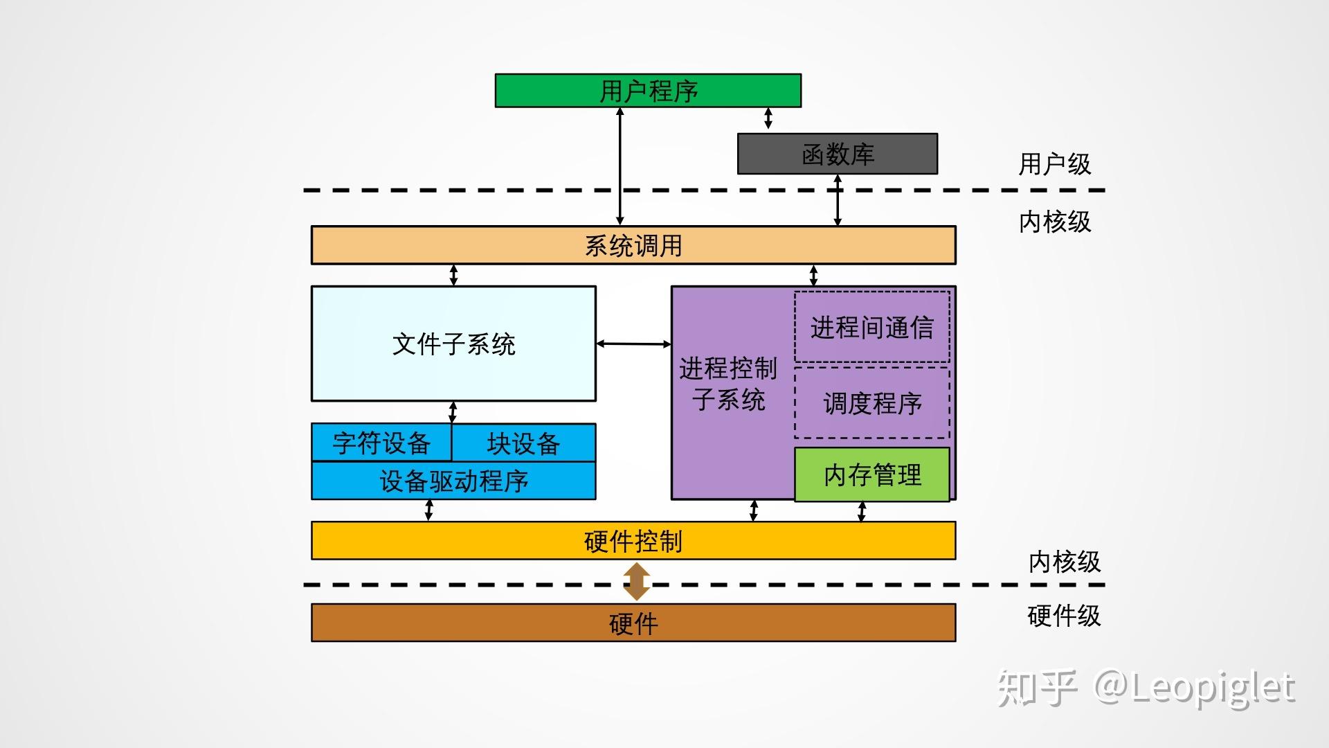 windows运行linux命令_命令运行框怎么打开_命令运行框快捷键