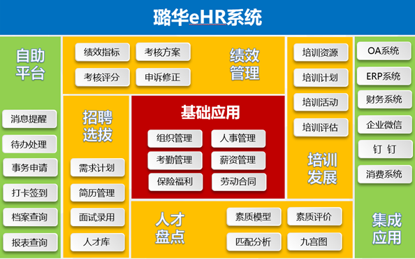 考勤设备连接失败_考勤设备连接不上是什么原因_考勤管理系统标准版连接失败