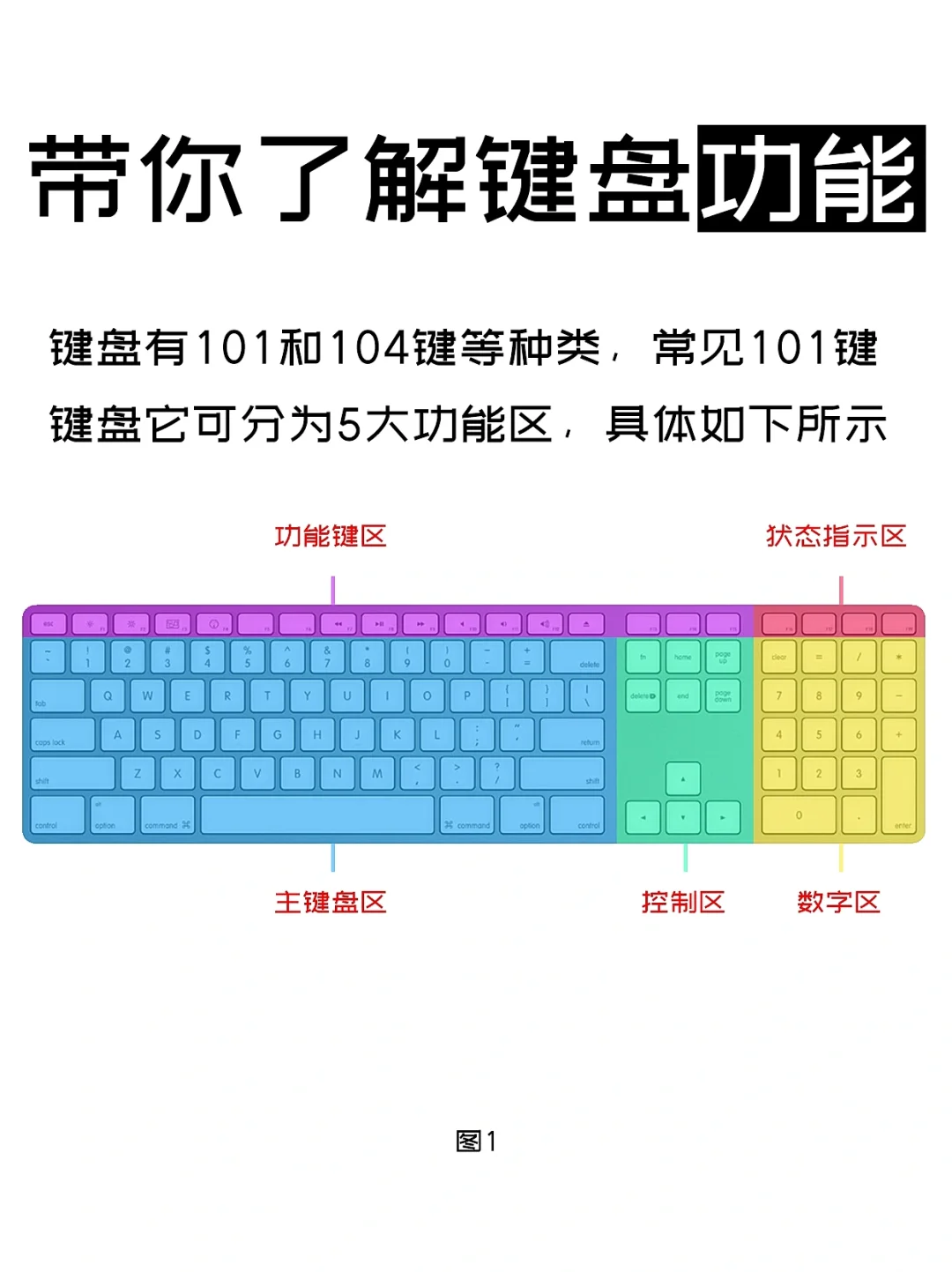 ubuntu复制粘贴快捷键_ubuntu命令行粘贴_ubuntu怎么粘贴代码