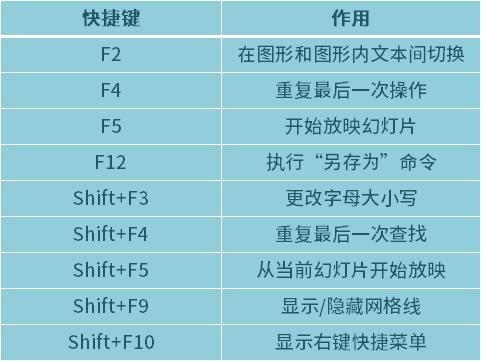 ubuntu命令行粘贴_ubuntu复制粘贴快捷键_ubuntu怎么粘贴代码